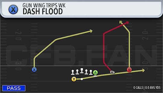 DASH FLOOD