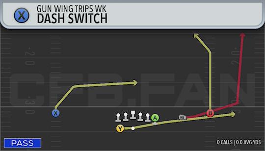 DASH SWITCH