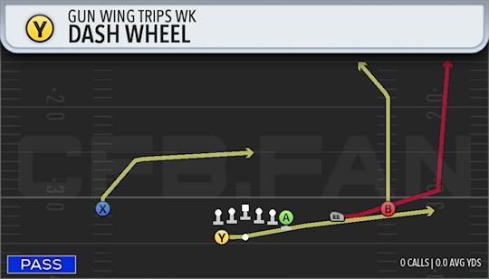 DASH WHEEL