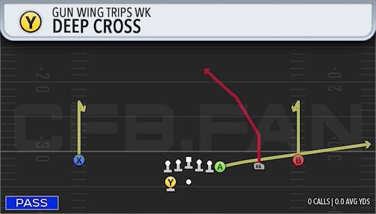 DEEP CROSS