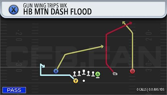 HB MTN DASH FLOOD