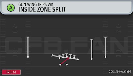 INSIDE ZONE SPLIT