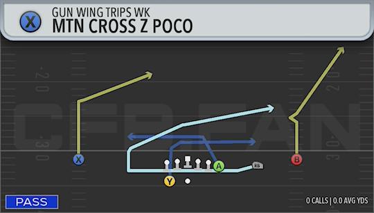 MTN CROSS Z POCO