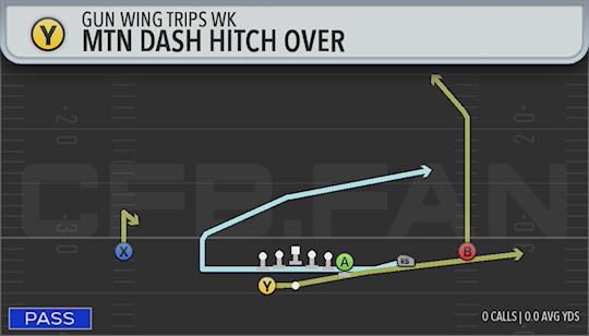 MTN DASH HITCH OVER