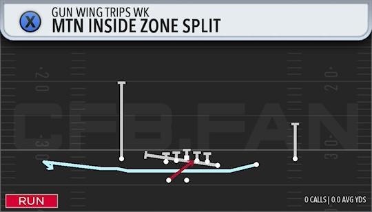 MTN INSIDE ZONE SPLIT