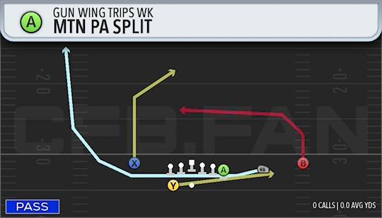 MTN PA SPLIT