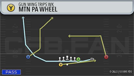 MTN PA WHEEL