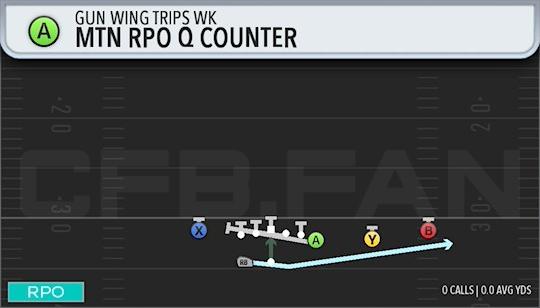 MTN RPO OQ COUNTER