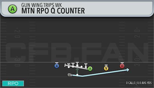 MTN RPO QO COUNTER