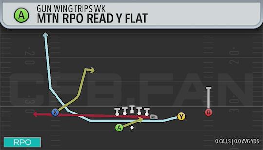 MTN RPO READ Y FLAT