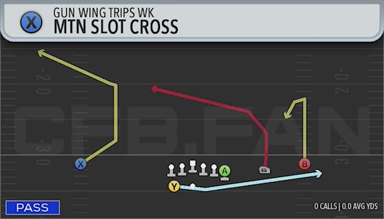 MTN SLOT CROSS