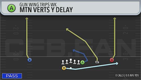 MTN VERTS Y DELAY