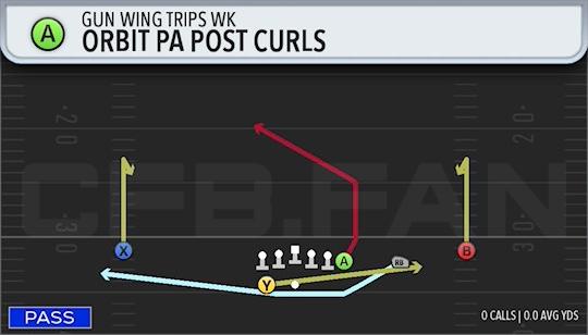 ORBIT PA POST CURLS