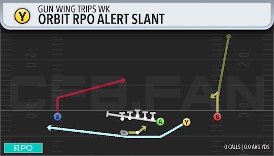 ORBIT RPO ALERT SLANT