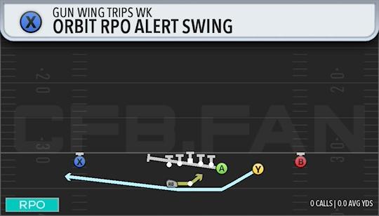ORBIT RPO ALERT SWING