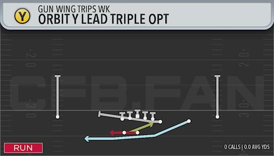 ORBIT Y LEAD TRIPLE OPT