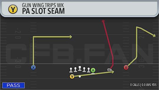PA SLOT SEAM
