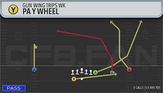 PA Y WHEEL