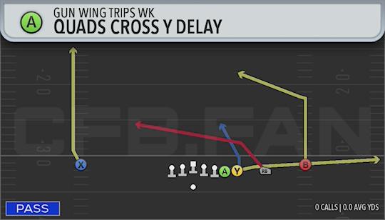 QUADS CROSS Y DELAY