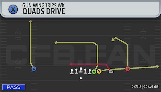 QUADS DRIVE