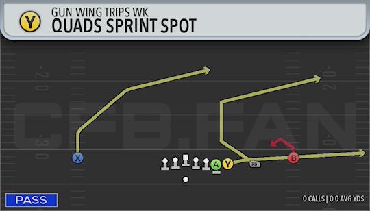 QUADS SPRINT SPOT