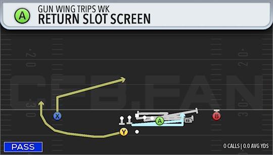 RETURN SLOT SCREEN