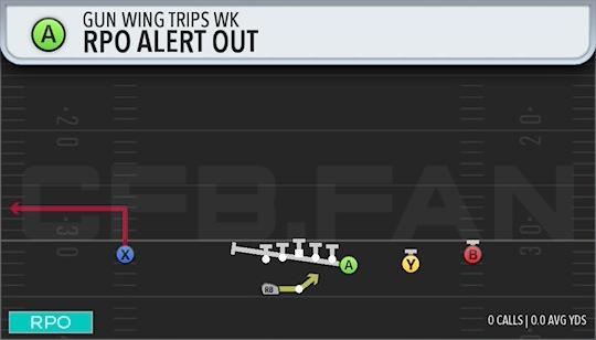 RPO ALERT OUT