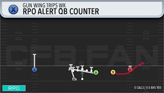 RPO ALERT QB COUNTER