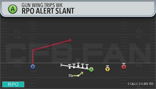 RPO ALERT SLANT