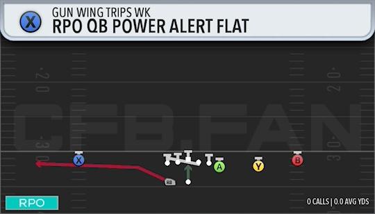 RPO QB POWER ALERT FLAT