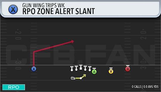 RPO ZONE ALERT SLANT