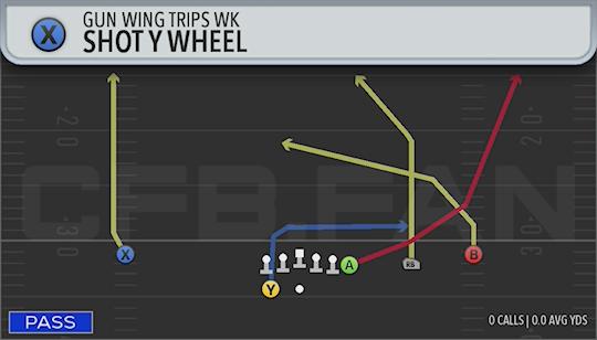 SHOT Y WHEEL