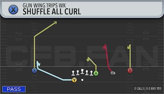 SHUFFLE ALL CURL