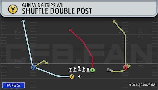 SHUFFLE DOUBLE POST