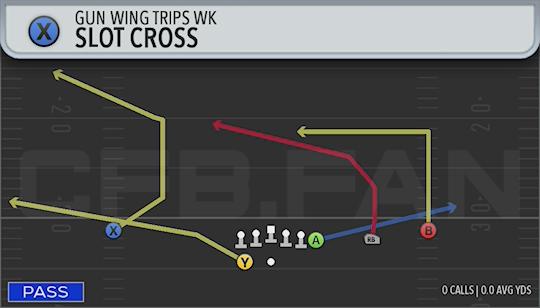 SLOT CROSS