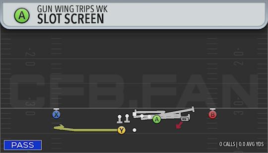 SLOT SCREEN