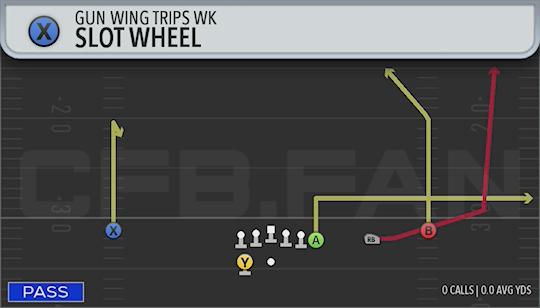 SLOT WHEEL
