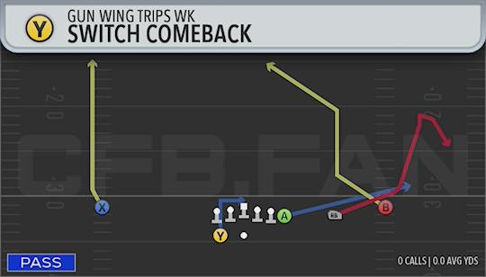 SWITCH COMEBACK