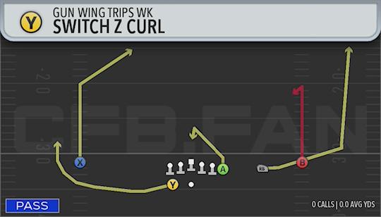 SWITCH Z CURL