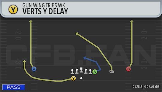 VERTS Y DELAY