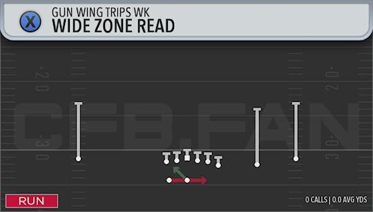 WIDE ZONE READ
