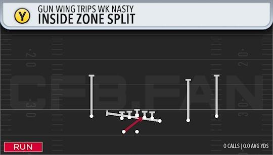 INSIDE ZONE SPLIT