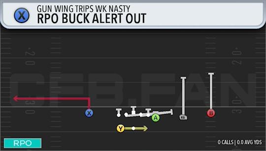 RPO BUCK ALERT OUT