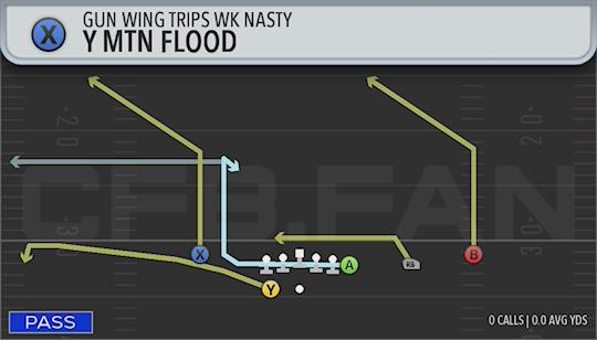 Y MTN FLOOD
