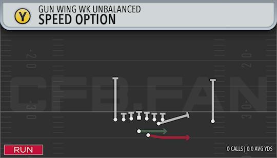 SPEED OPTION