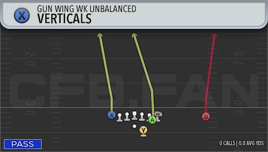 VERTICALS
