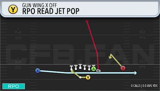 RPO READ JET POP