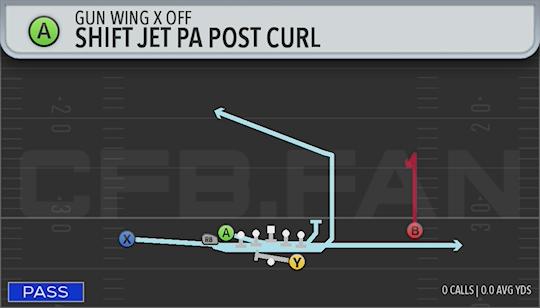 SHIFT JET PA POST CURL