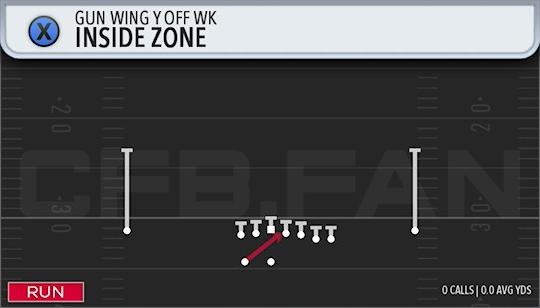 INSIDE ZONE