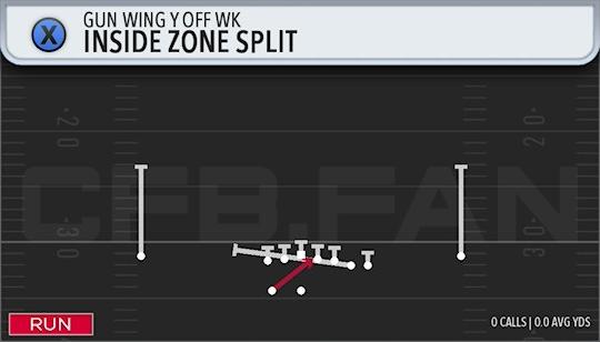 INSIDE ZONE SPLIT